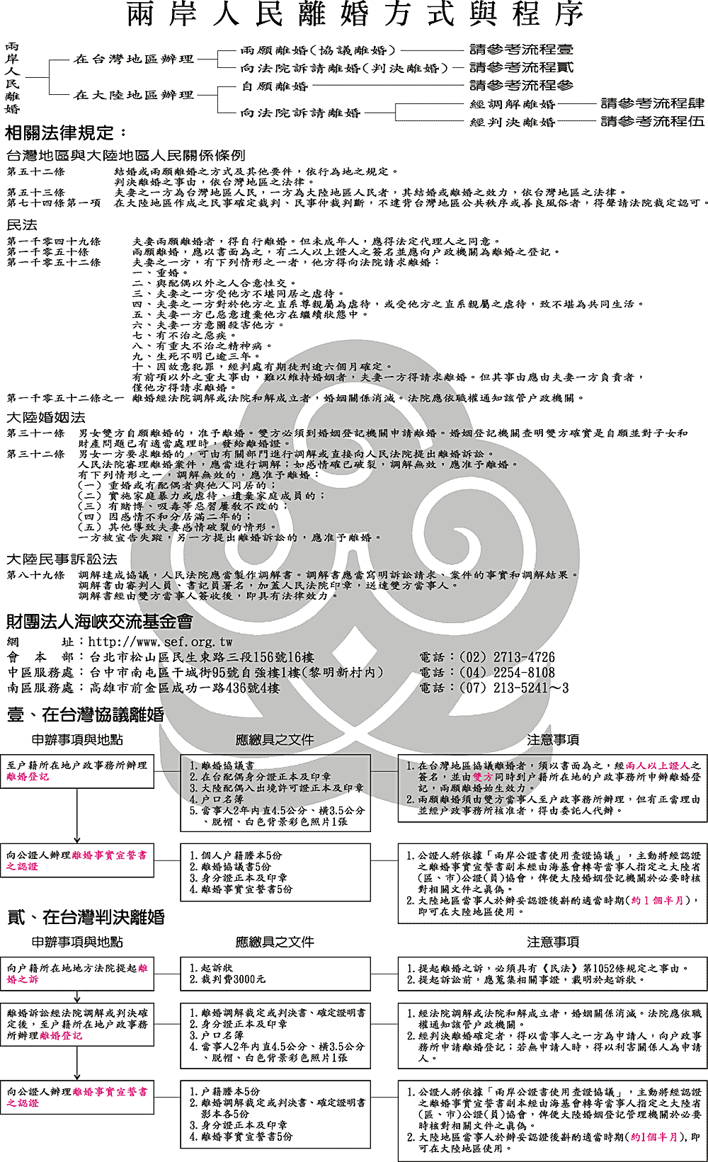 二、兩岸人民離婚方式程序(資料轉載自財團法人海峽交流基金會)