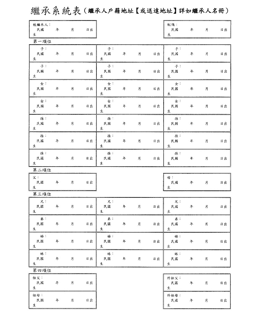 繼承系統表範例