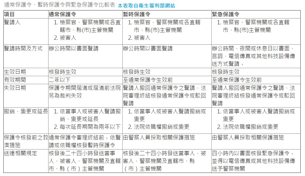 由童仲彥毆妻案談家暴與外遇 天秤座法律網