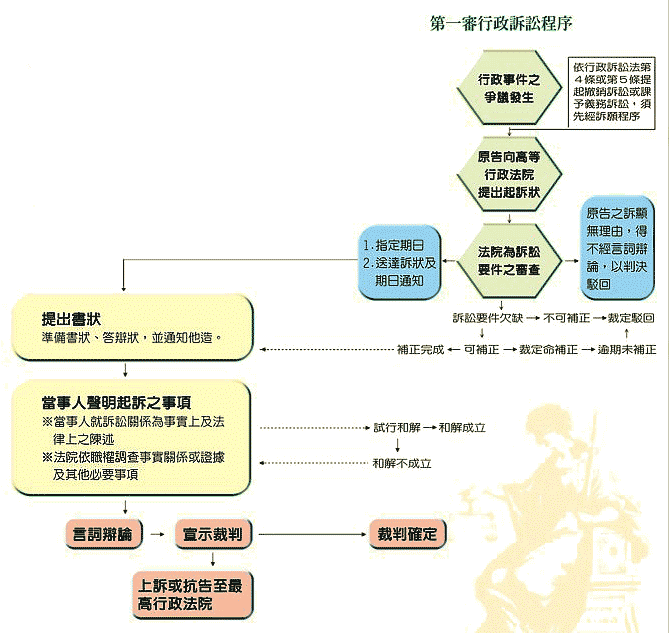 案件訴訟與程序 天秤座法律網