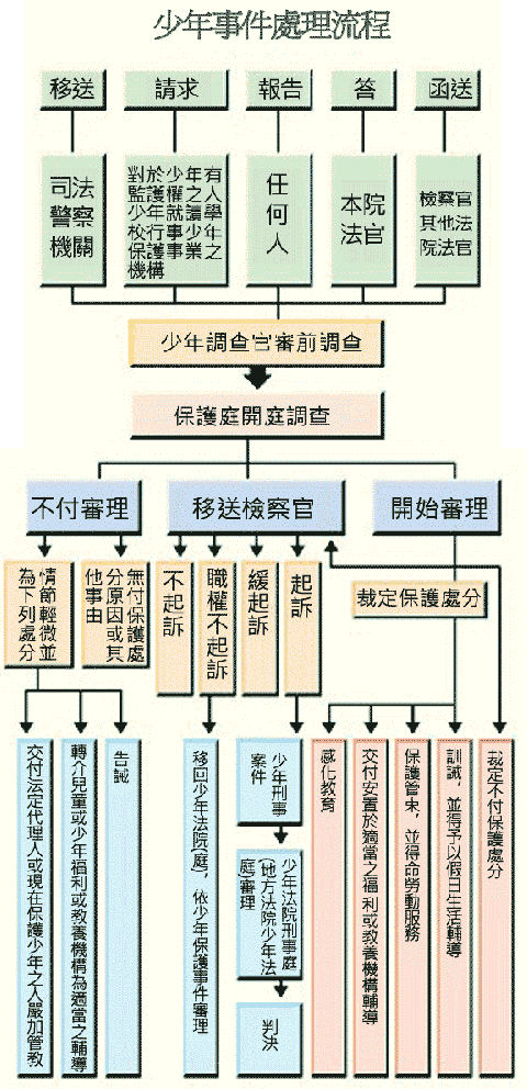 案件訴訟與程序 天秤座法律網